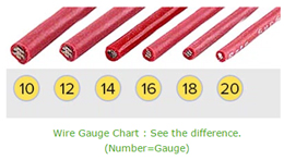 Extension Cord Gage Chart